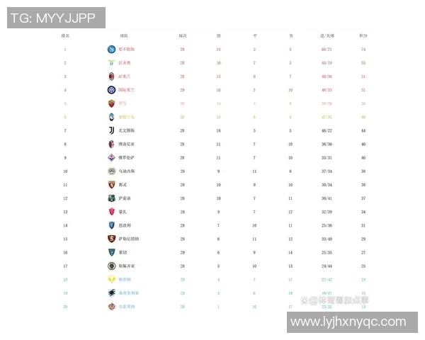 上海足球队强势领跑联赛积分榜96分稳居第一位置